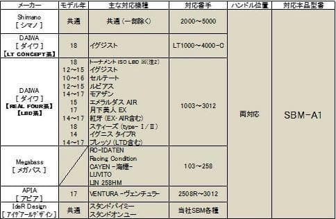 transaction flow<br><br>①